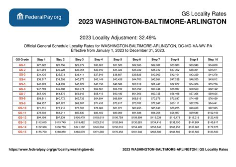 washington dc local 26 wage